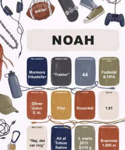 Håndmalet Fun Fact plakat til konfirmation til dreng med navn og 12 sjove fakta i farvede felter